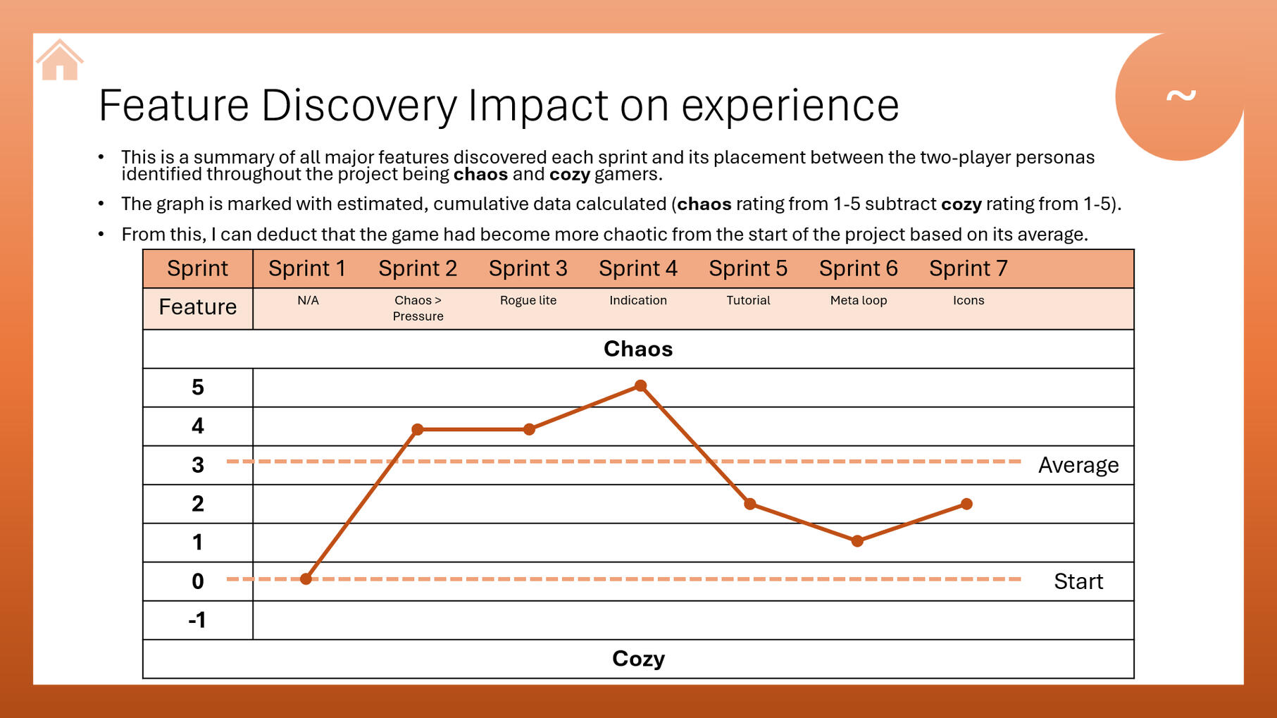 Feature Discovery Graph Feature Discovery Graph